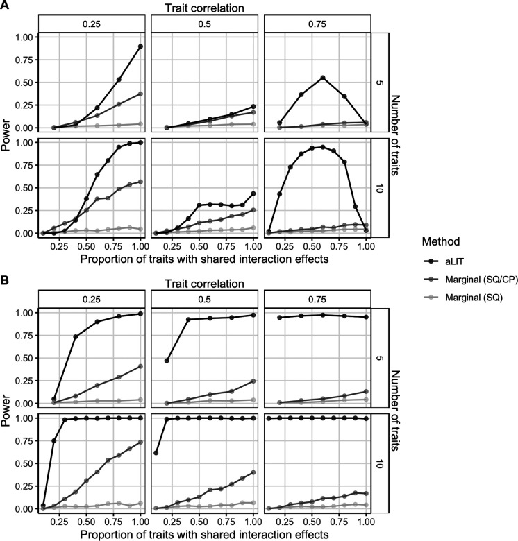 Figure 3: