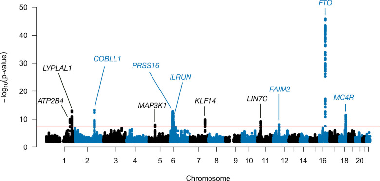 Figure 4: