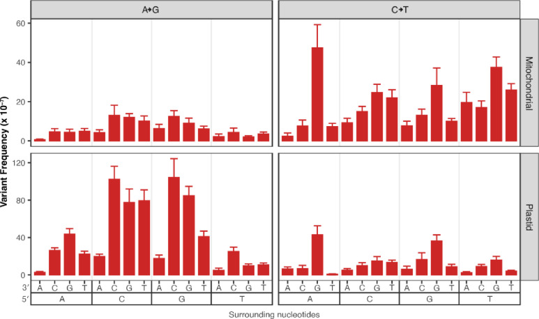 Figure 7.