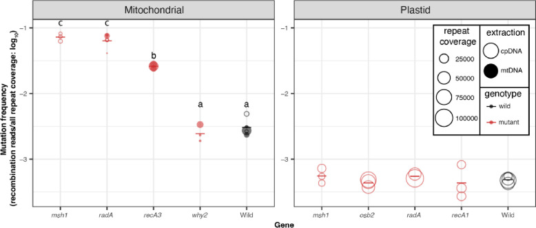 Figure 10.