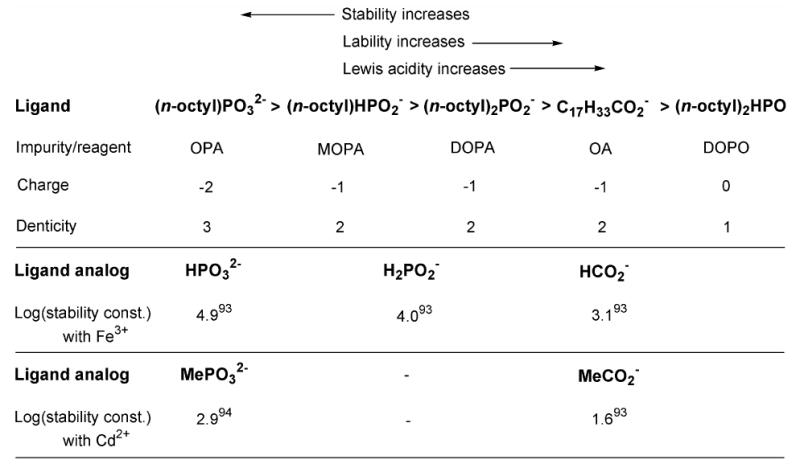 Scheme 4