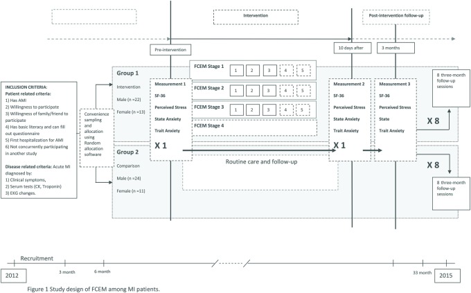 Figure 1