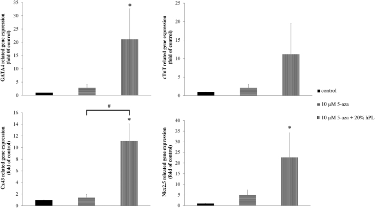 Figure 6