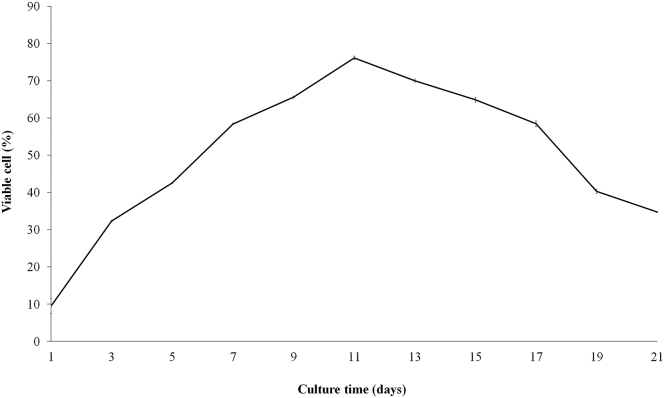 Figure 3