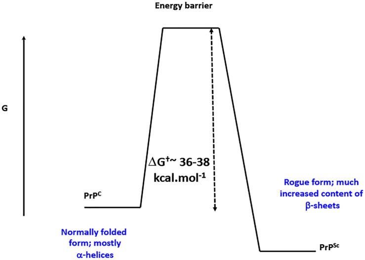 Figure 1.