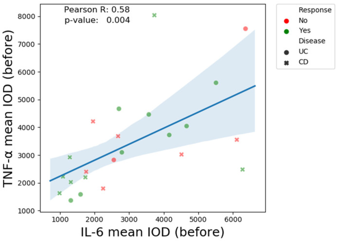 Figure 12