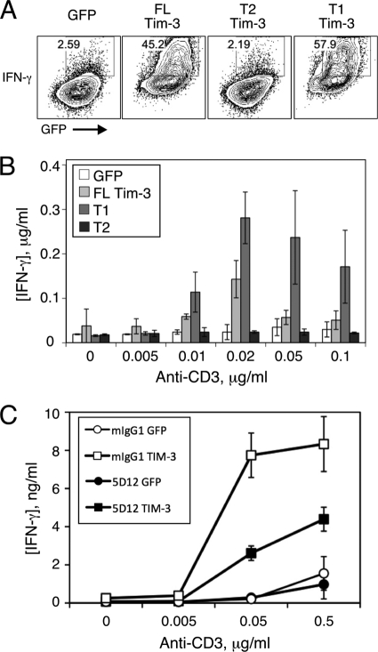 Fig. 8.