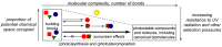 Scheme 10