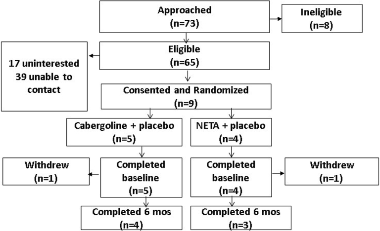 Supplemental Figure 1