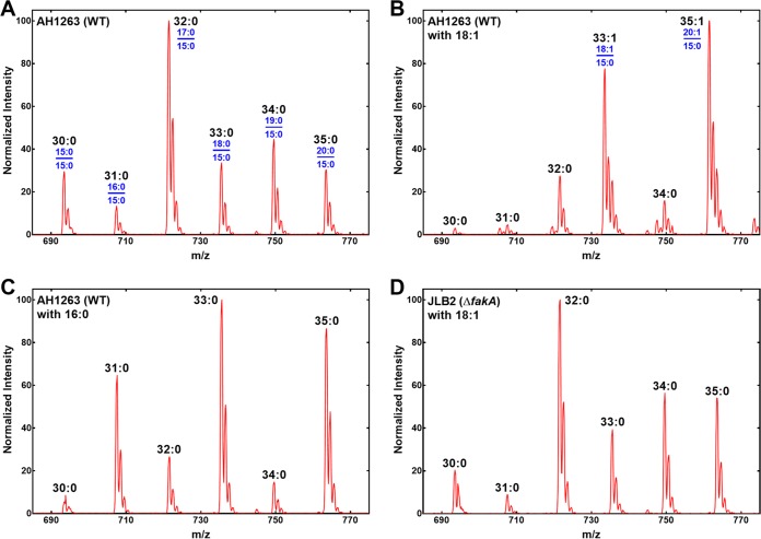 FIG 4