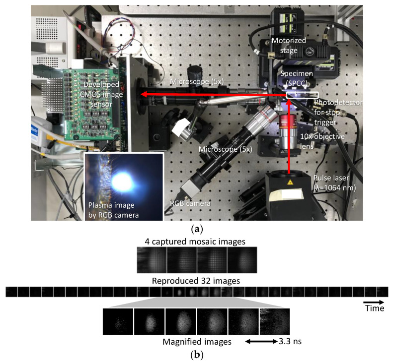 Figure 7