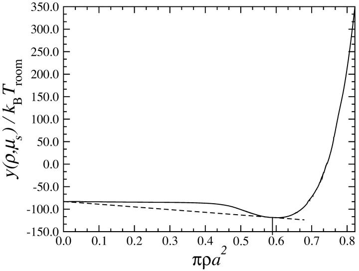 FIGURE 18