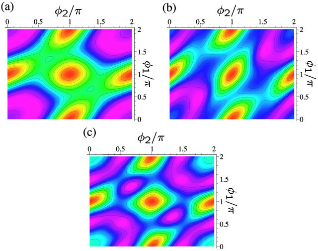 FIGURE 11