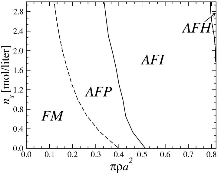 FIGURE 13