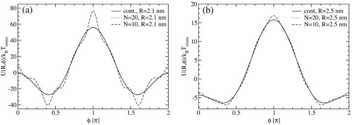 FIGURE 3