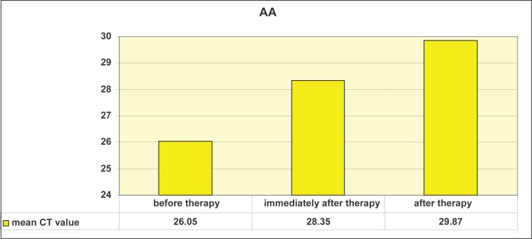 Graph 1