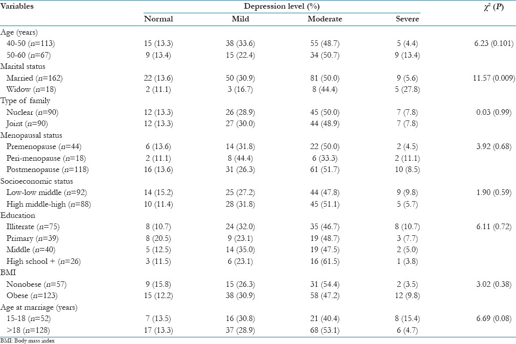 graphic file with name JFMPC-4-576-g004.jpg