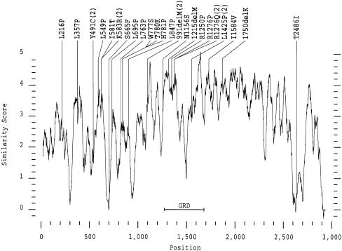 Figure  4