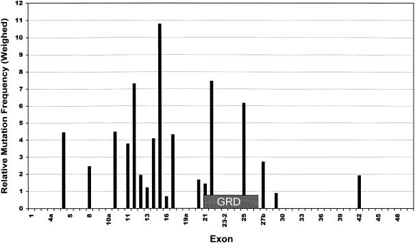 Figure  3