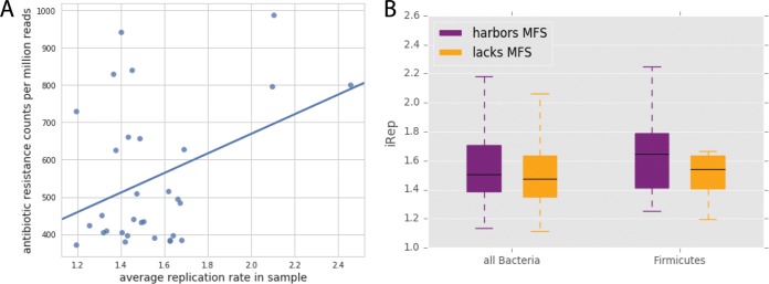 FIG 3 