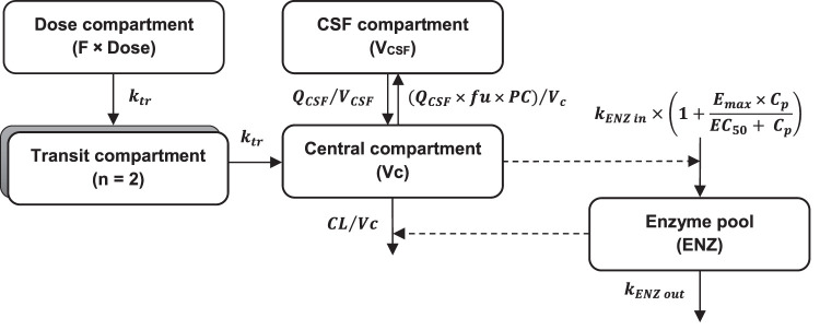 FIG 2