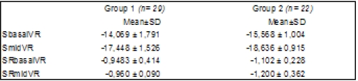 Table 3