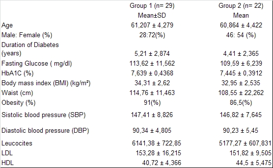 Table 1