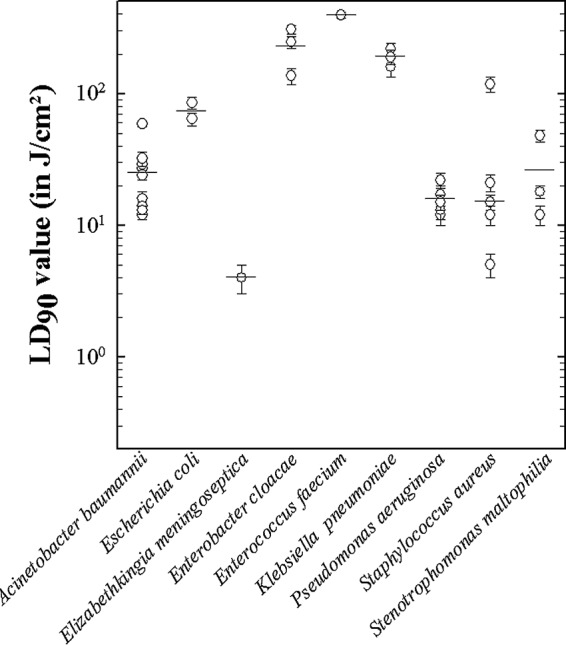 FIG 2