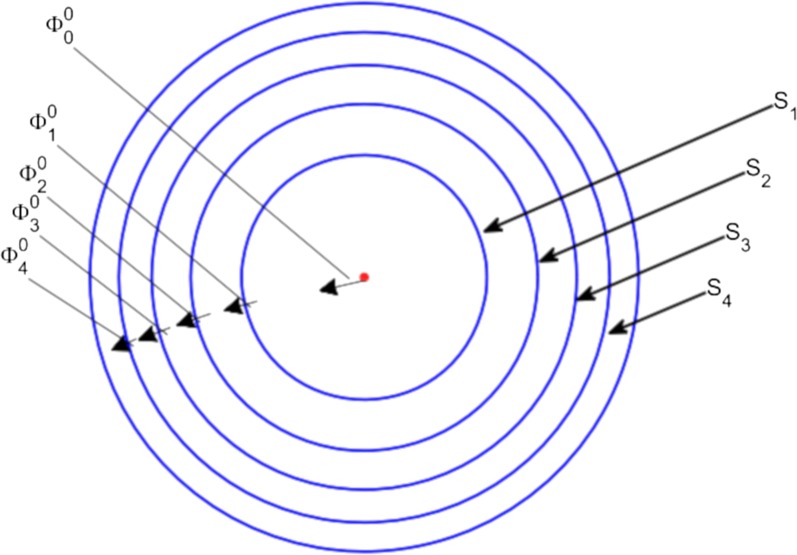 Fig. 9