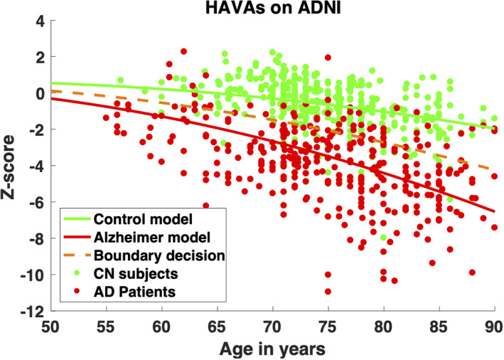 FIGURE 4