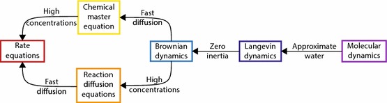 Fig. 10