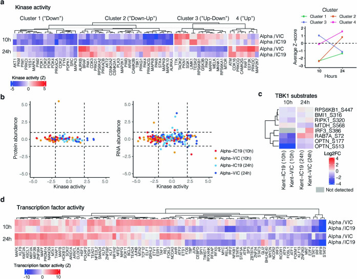 Extended Data Fig. 6