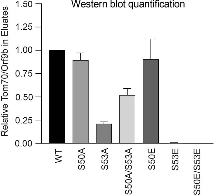 Extended Data Fig. 9