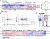 Extended Data Fig. 6