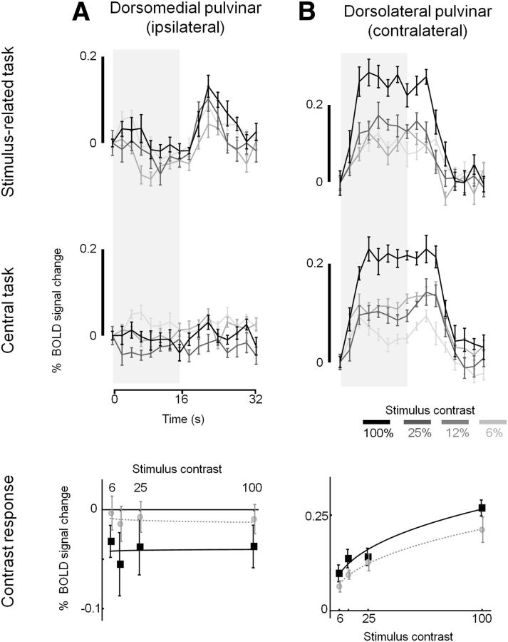 Figure 10.