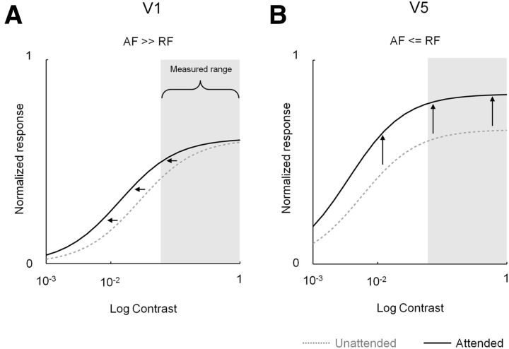 Figure 11.