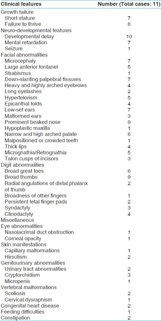 graphic file with name IJHG-18-161-g001.jpg