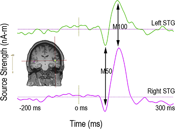 Figure 2.