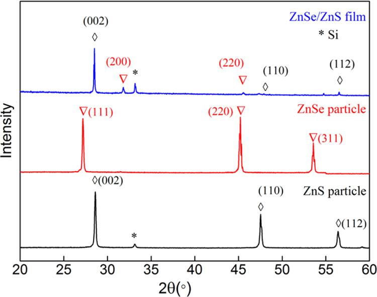 Figure 2