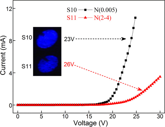 Figure 9