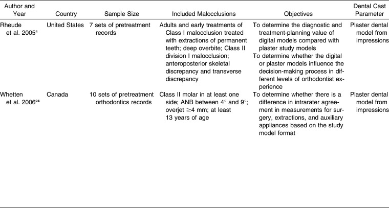 graphic file with name i0003-3219-85-3-501-t02.jpg