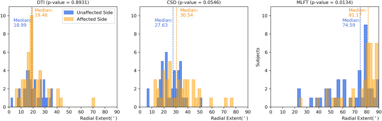 Figure 5