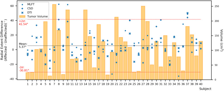 Figure 6