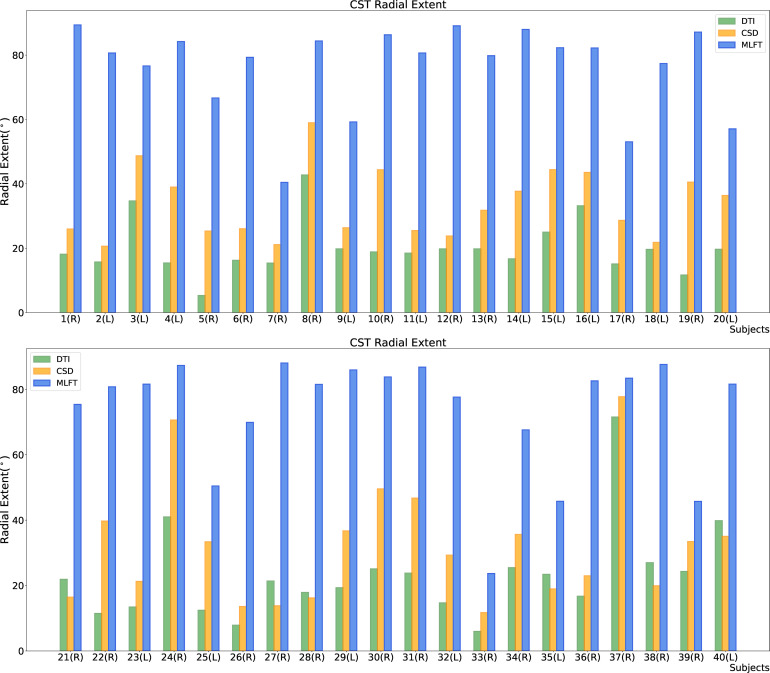 Figure 4