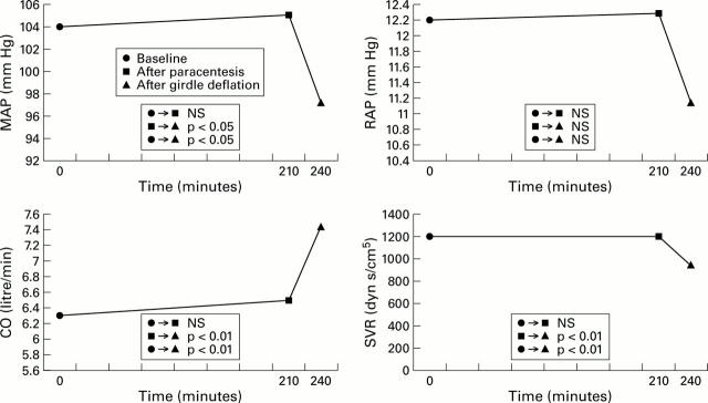 Figure 1  