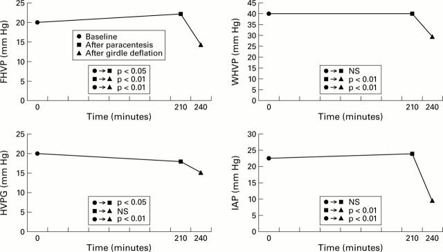 Figure 2  