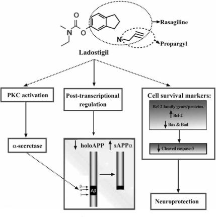 Fig. (3)