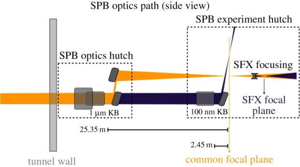 Figure 4.