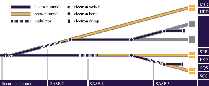 Figure 2.