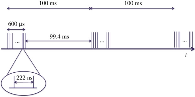 Figure 1.